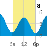 James Island Creek tide chart for Tuesday, March 8, 2022