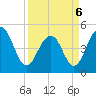 James Island Creek tide chart for Wednesday, April 6, 2022