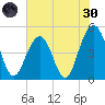 James Island Creek tide chart for Monday, May 30, 2022