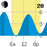 James Island Creek tide chart for Monday, June 20, 2022