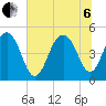 James Island Creek tide chart for Wednesday, July 6, 2022