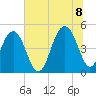 James Island Creek tide chart for Friday, July 8, 2022