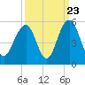 James Island Creek tide chart for Friday, September 23, 2022