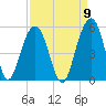 James Island Creek tide chart for Friday, September 9, 2022