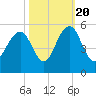 James Island Creek tide chart for Thursday, October 20, 2022