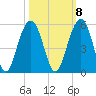 James Island Creek tide chart for Saturday, October 8, 2022