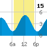 James Island Creek tide chart for Thursday, December 15, 2022