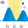 James Island Creek tide chart for Friday, January 6, 2023
