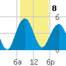 James Island Creek tide chart for Sunday, January 8, 2023