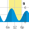 James Island Creek tide chart for Monday, January 9, 2023
