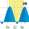 James Island Creek tide chart for Monday, March 20, 2023