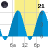 James Island Creek tide chart for Tuesday, March 21, 2023