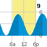 James Island Creek tide chart for Thursday, March 9, 2023