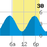 James Island Creek tide chart for Sunday, April 30, 2023