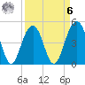 James Island Creek tide chart for Thursday, April 6, 2023