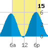 James Island Creek tide chart for Monday, May 15, 2023