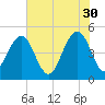 James Island Creek tide chart for Tuesday, May 30, 2023