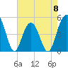 James Island Creek tide chart for Monday, May 8, 2023