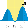 James Island Creek tide chart for Thursday, June 15, 2023