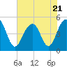 James Island Creek tide chart for Friday, July 21, 2023
