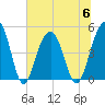 James Island Creek tide chart for Thursday, July 6, 2023