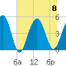 James Island Creek tide chart for Saturday, July 8, 2023