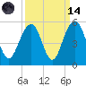 James Island Creek tide chart for Thursday, September 14, 2023