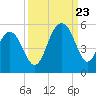 James Island Creek tide chart for Saturday, September 23, 2023