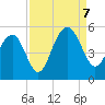 James Island Creek tide chart for Thursday, September 7, 2023