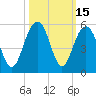 James Island Creek tide chart for Sunday, October 15, 2023