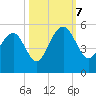 James Island Creek tide chart for Saturday, October 7, 2023