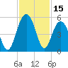 James Island Creek tide chart for Wednesday, November 15, 2023