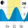 James Island Creek tide chart for Monday, November 20, 2023