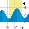 James Island Creek tide chart for Saturday, November 4, 2023