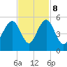 James Island Creek tide chart for Wednesday, November 8, 2023