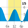 James Island Creek tide chart for Thursday, February 15, 2024
