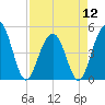 James Island Creek tide chart for Friday, April 12, 2024