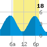 James Island Creek tide chart for Thursday, April 18, 2024