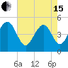 James Island Creek tide chart for Wednesday, May 15, 2024