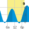James Island Creek tide chart for Thursday, May 9, 2024