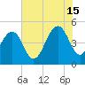 James Island Creek tide chart for Monday, July 15, 2024