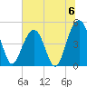 James Island Creek tide chart for Saturday, July 6, 2024