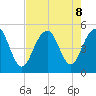 James Island Creek tide chart for Thursday, August 8, 2024