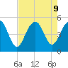 James Island Creek tide chart for Friday, August 9, 2024