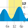James Island Creek tide chart for Saturday, October 12, 2024