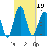 James Island Creek tide chart for Saturday, October 19, 2024