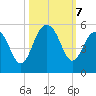 James Island Creek tide chart for Monday, October 7, 2024