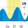 James Island Creek tide chart for Sunday, November 10, 2024