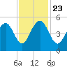 James Island Creek tide chart for Saturday, November 23, 2024