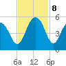 James Island Creek tide chart for Friday, November 8, 2024